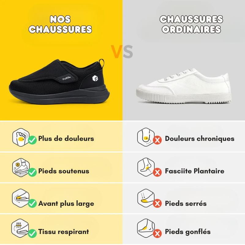 Chaussures Orthopédiques pour toutes pathologies - Scratch XXL