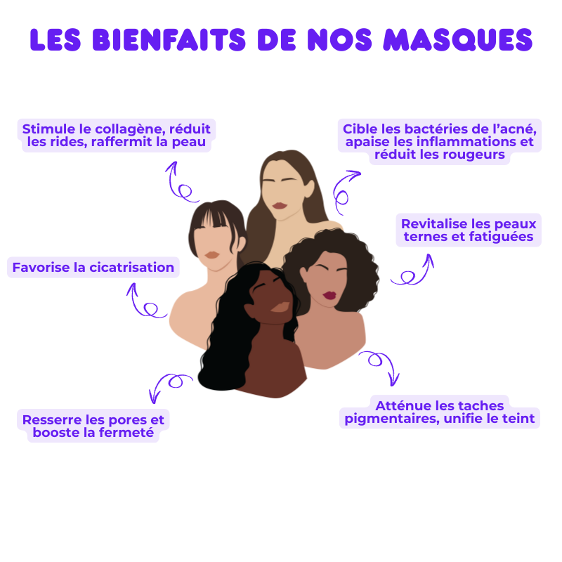 Masque Visage & Cou Anti-âge Luminothérapie 7 Couleurs