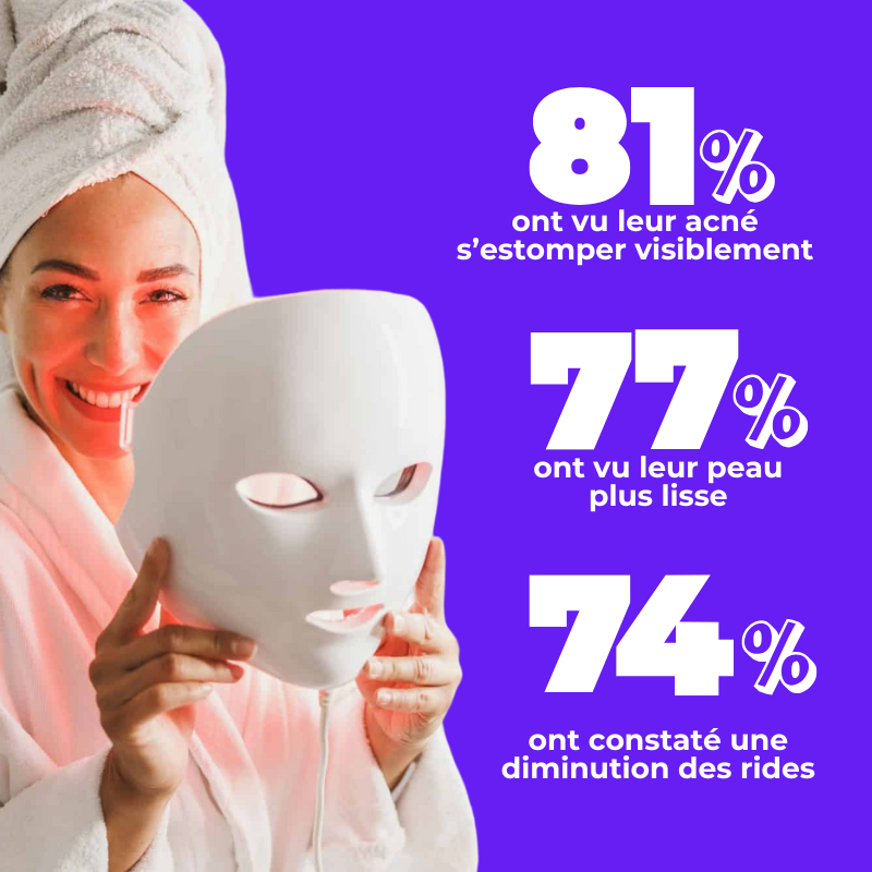 Masque Visage & Cou Anti-âge Luminothérapie 7 Couleurs