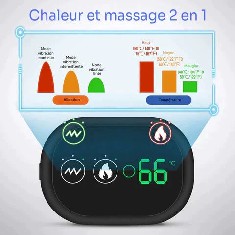 Attelle d'épaule chauffante & massante