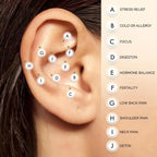 Lot de 100 Patchs Adhésifs d'Acupuncture pour Oreilles - Multiples Bienfaits