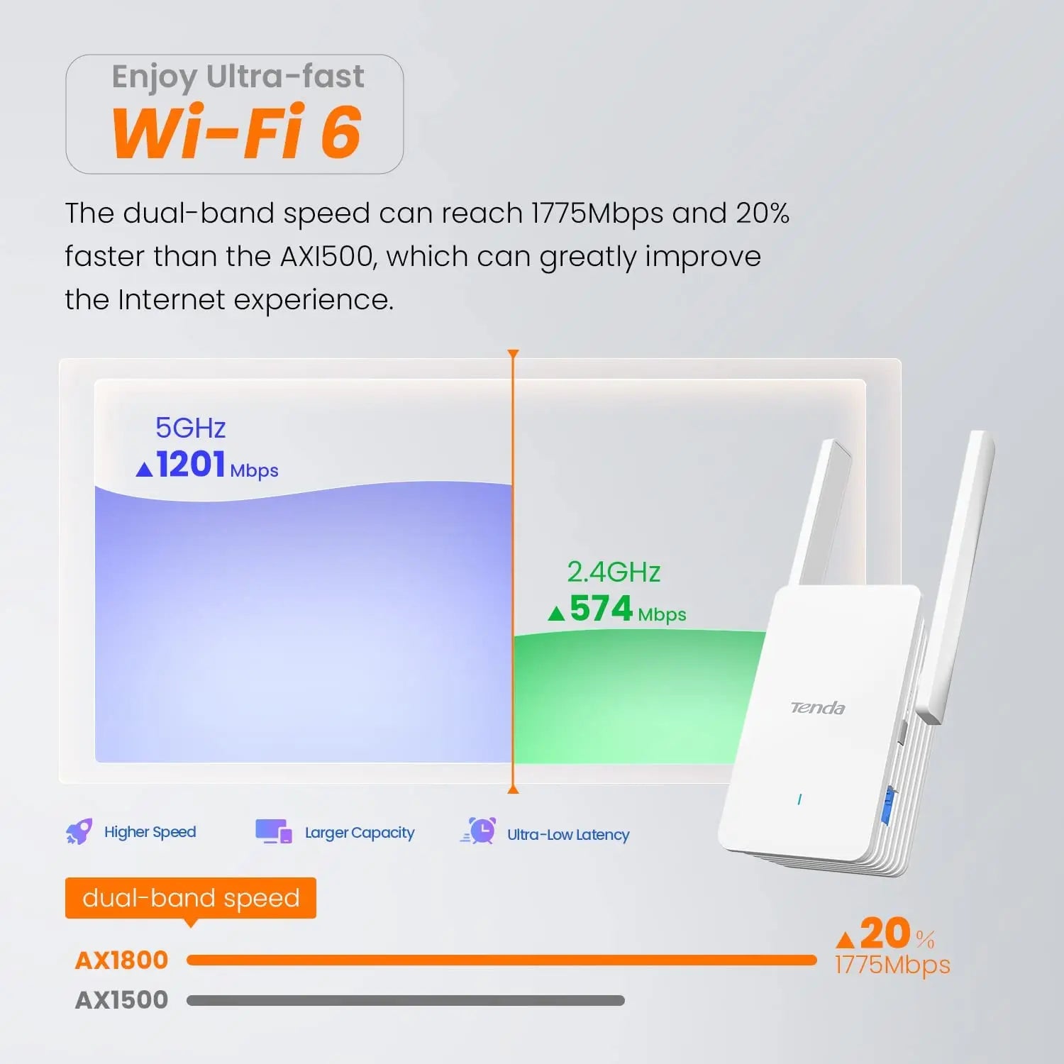 Nouveau Booster Wifi - 5Ghz et 1200Mbps