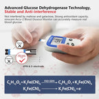 Kit Glycémie Diabète Sinocare avec 50 Bandes