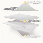 Protège-Matelas Anti-acarien, Imperméable & Élastique - Single, Queen & King