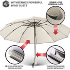 Parapluie inversé à double couche automatique