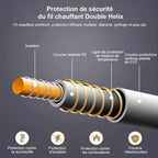 Couverture Chauffante Douceur & Sécurité - 220V