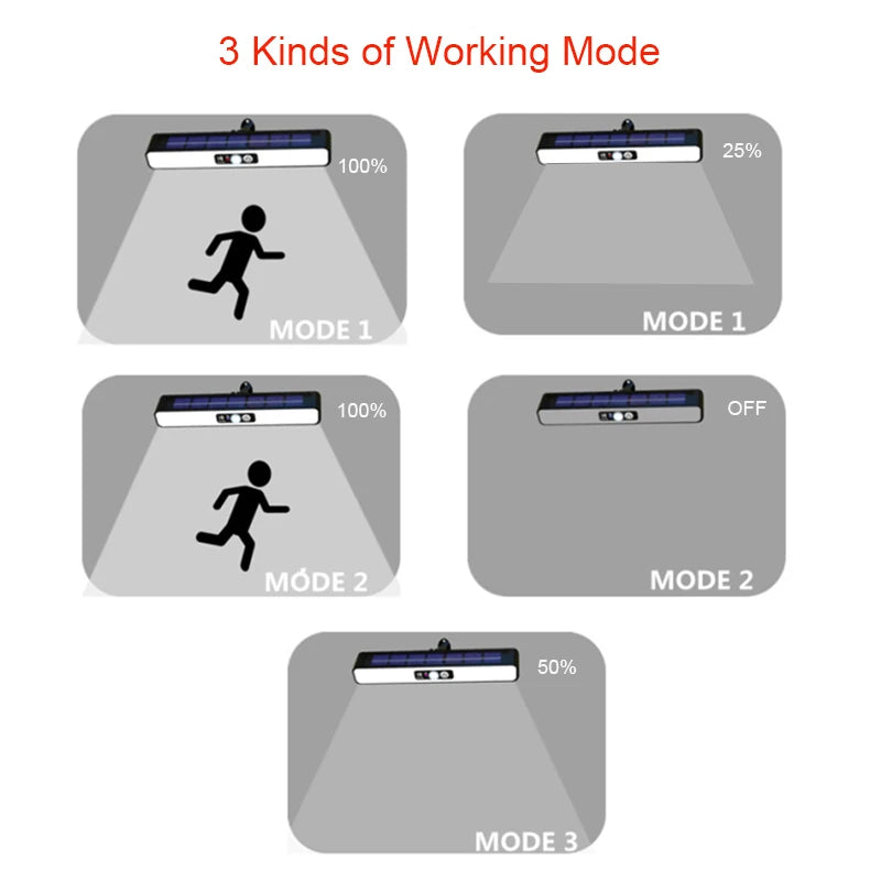 Réglette LED Solaire à clipser - Detection automatique des mouvements