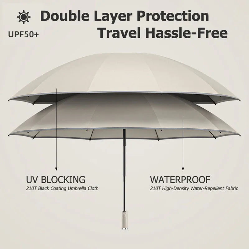 Parapluie inversé à double couche automatique