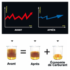 Économiseur de carburant