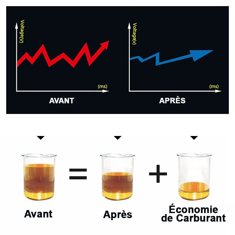 Économiseur de carburant