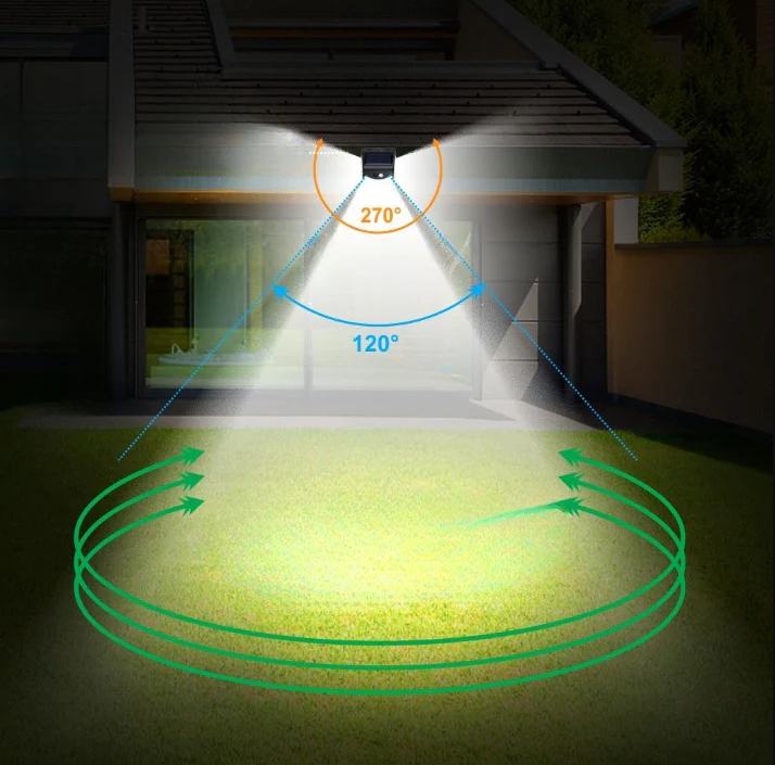 Appliques solaires avec détecteur de mouvement