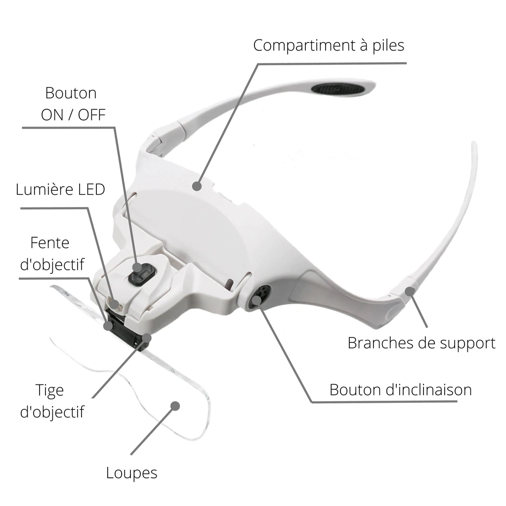 Lunettes loupe de précision avec lampe