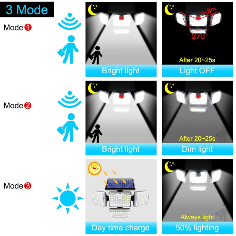 Projecteur solaire puissant avec tete orientable