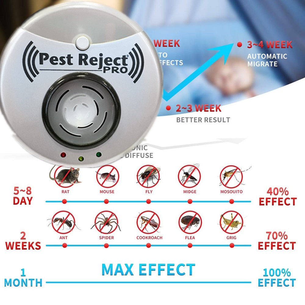 Répulsif à ultrasons PRO
