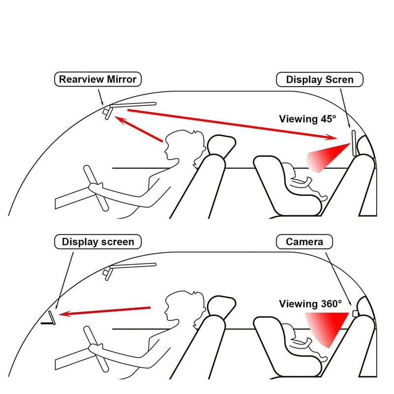 Moniteur de voiture pour bébé full HD avec vision nocturne