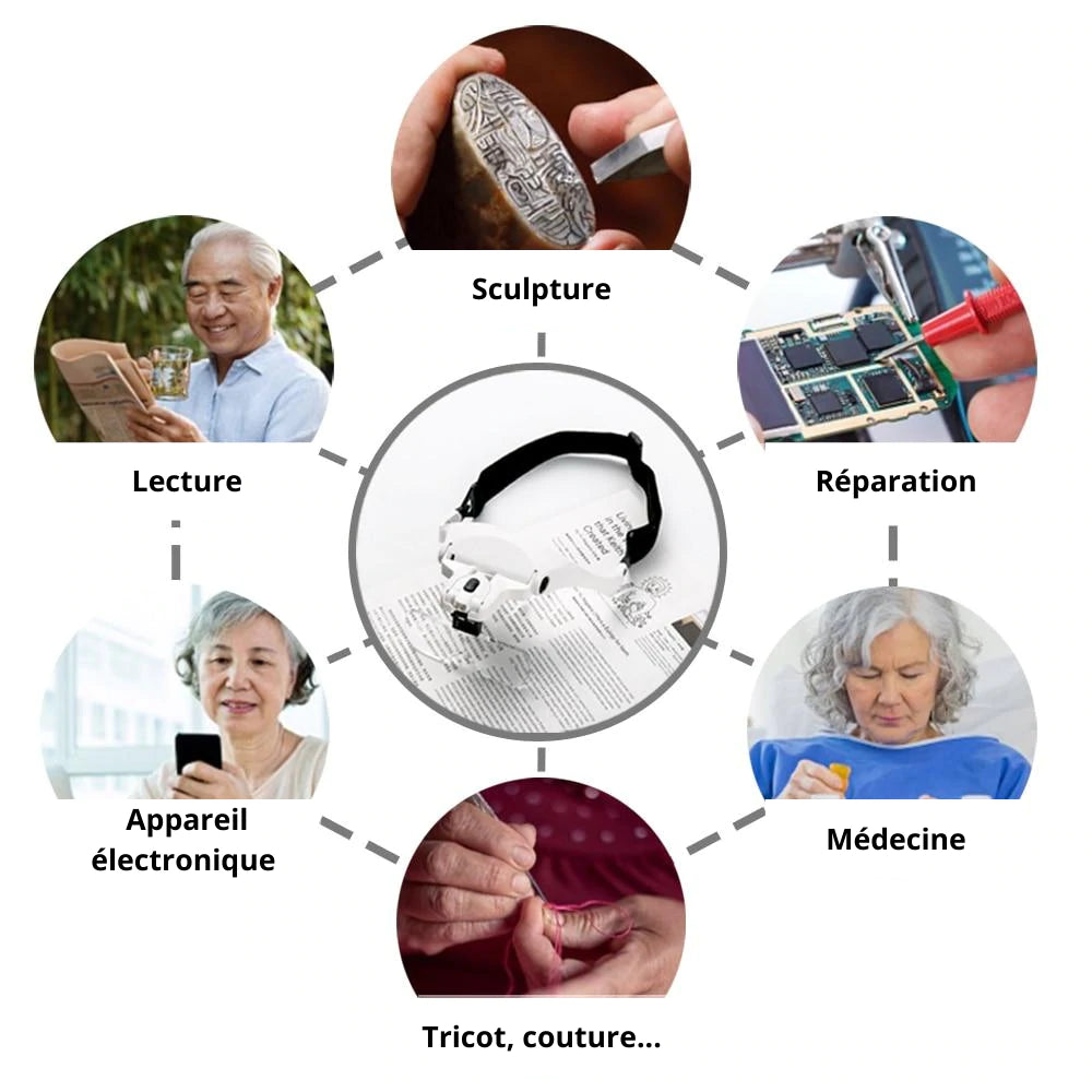 Lunettes loupe de précision avec lampe