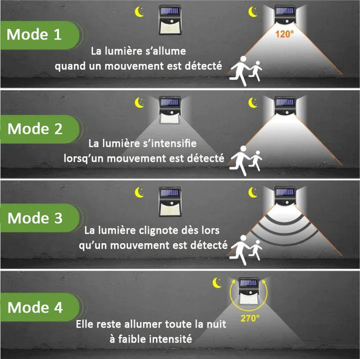 Appliques solaires avec détecteur de mouvement